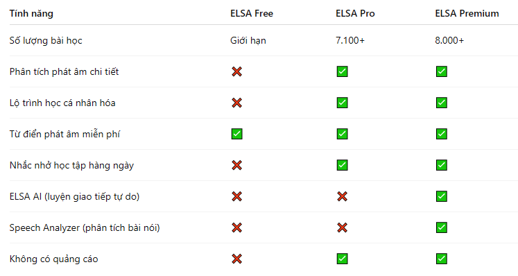 Tài khoản Elsa Speak Premium 12 tháng
