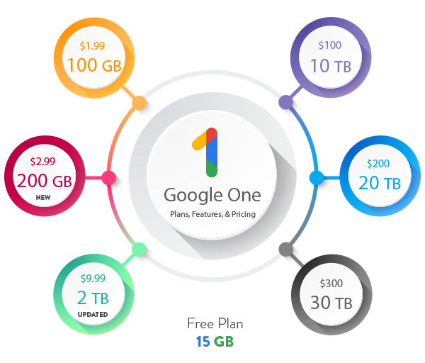 Gói Google One