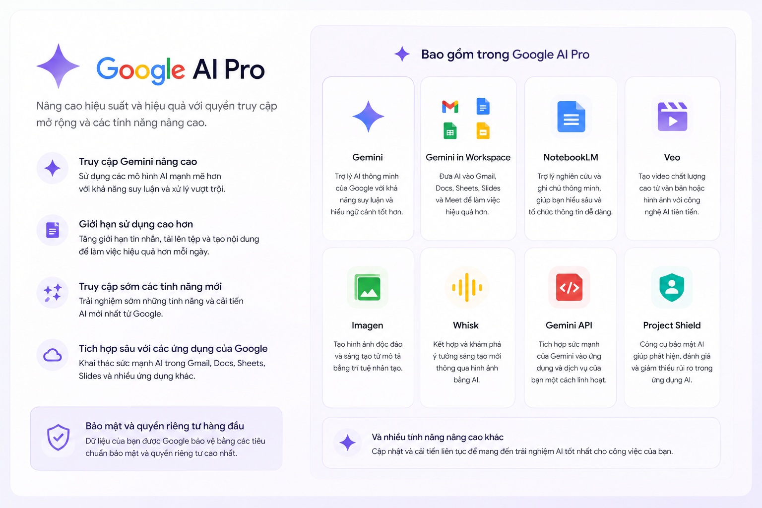 Google AI Pro