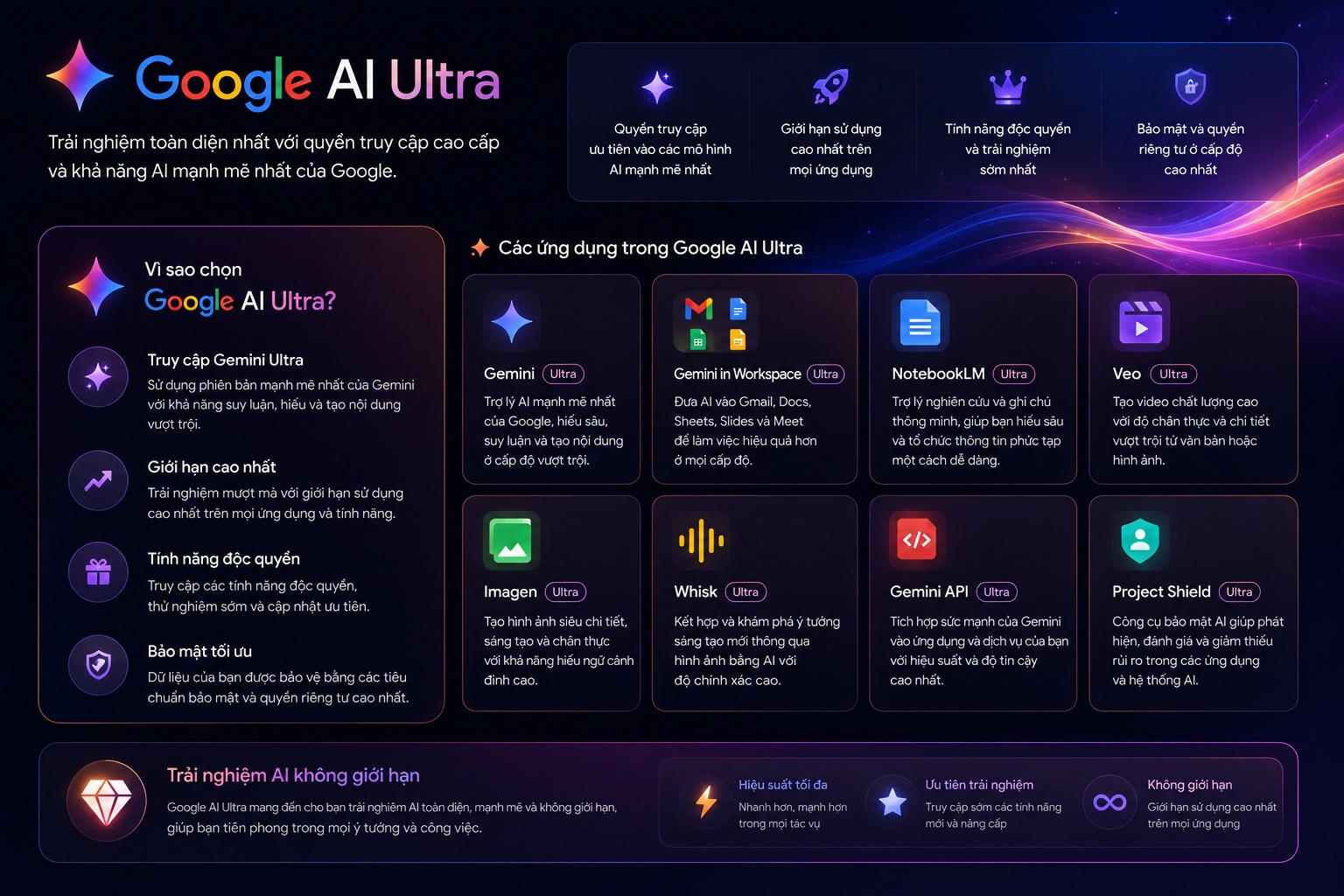Google AI Ultra