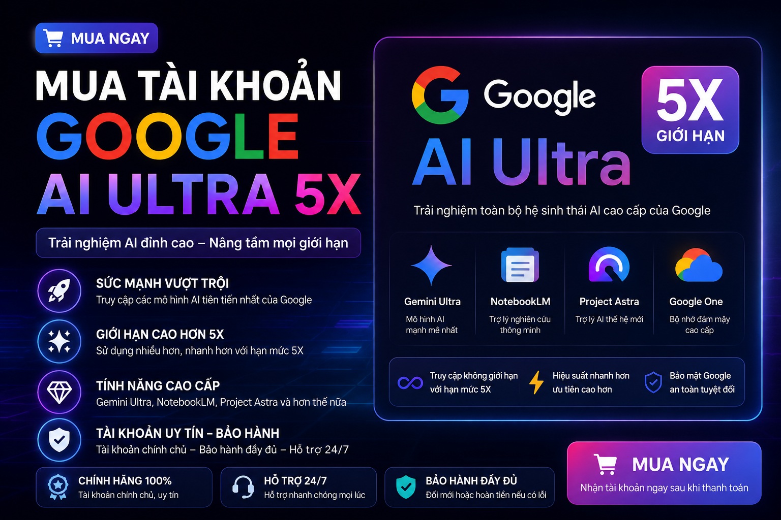 Google Ultra 5x
