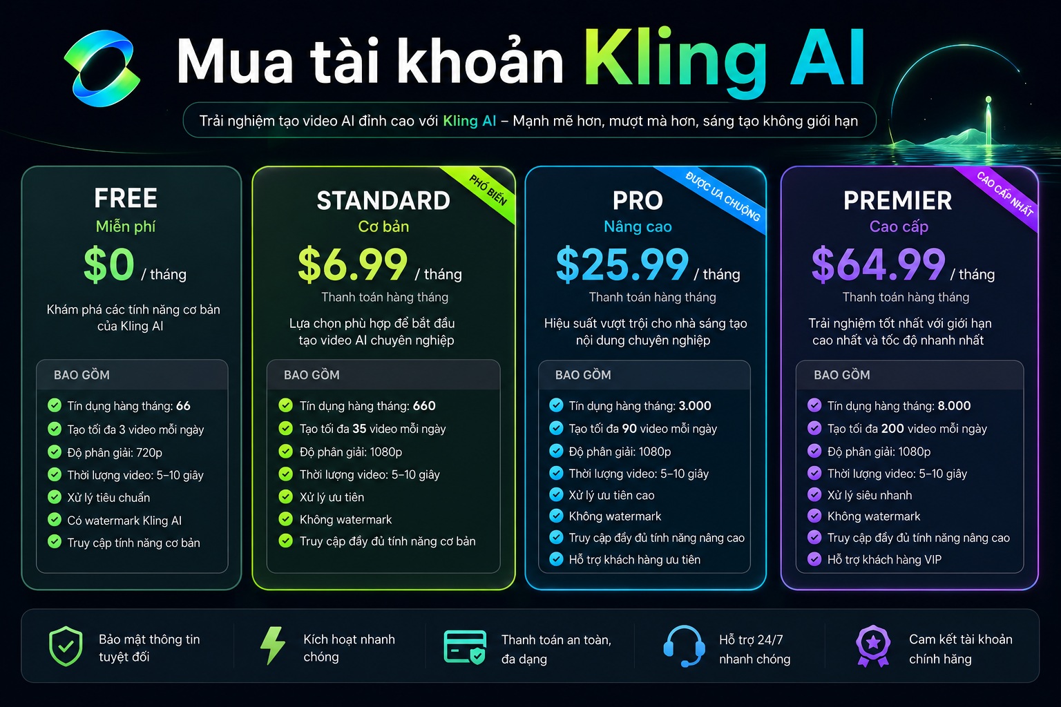 Kling AI