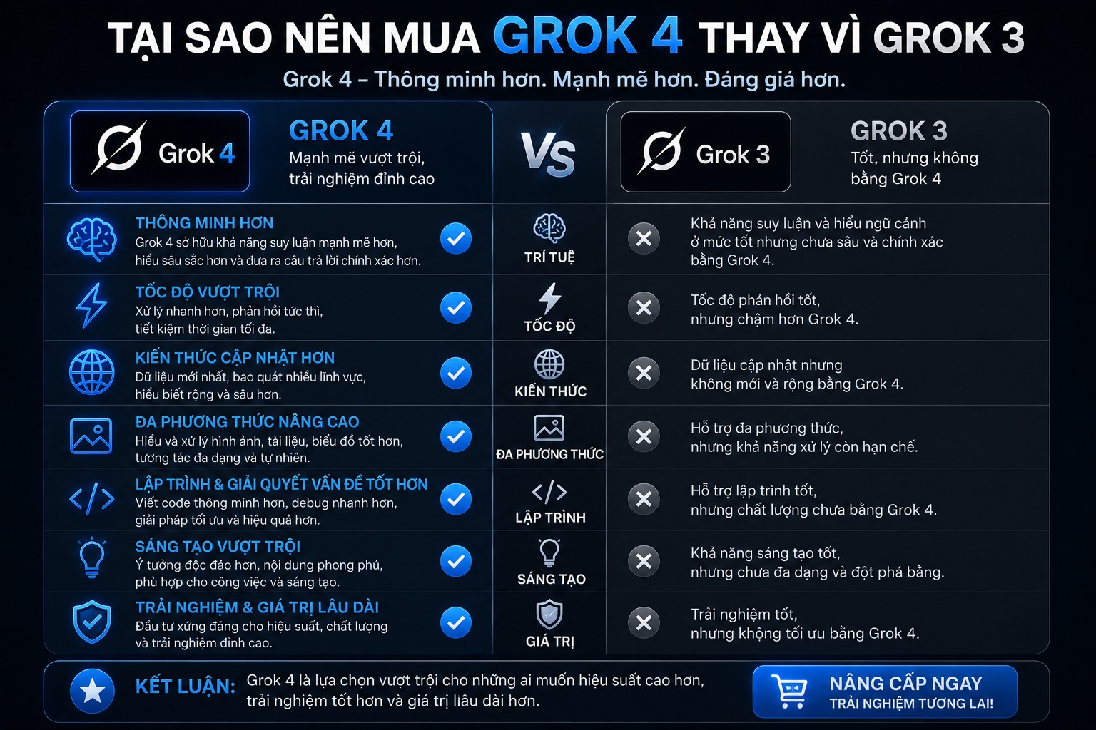 Mua tài khoản Grok 3
