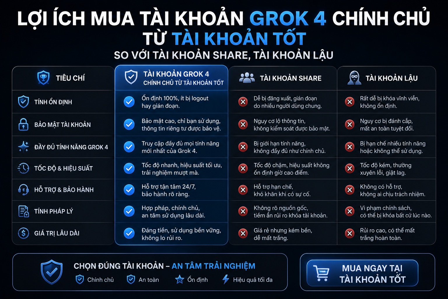 Mua tài khoản Grok 4