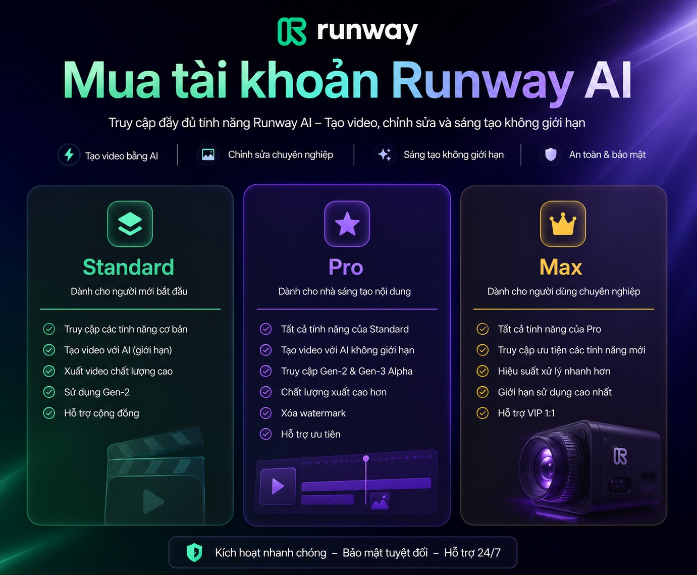 Mua tài khoản Runway AI