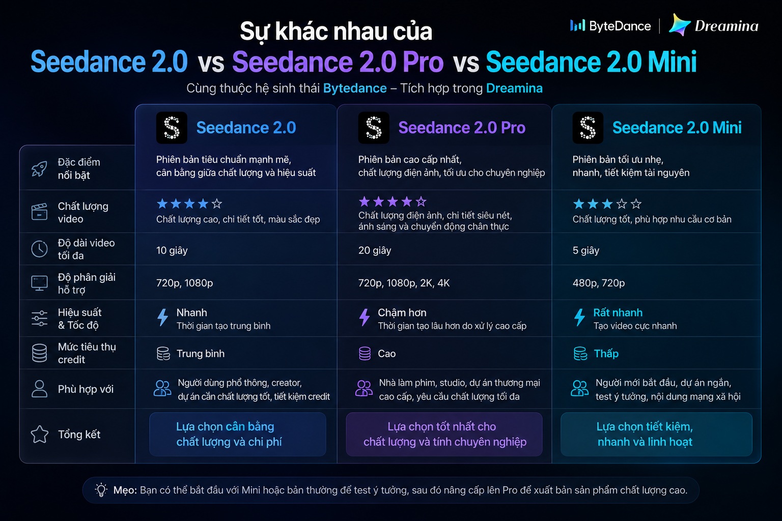 Mua tài khoản Seedance