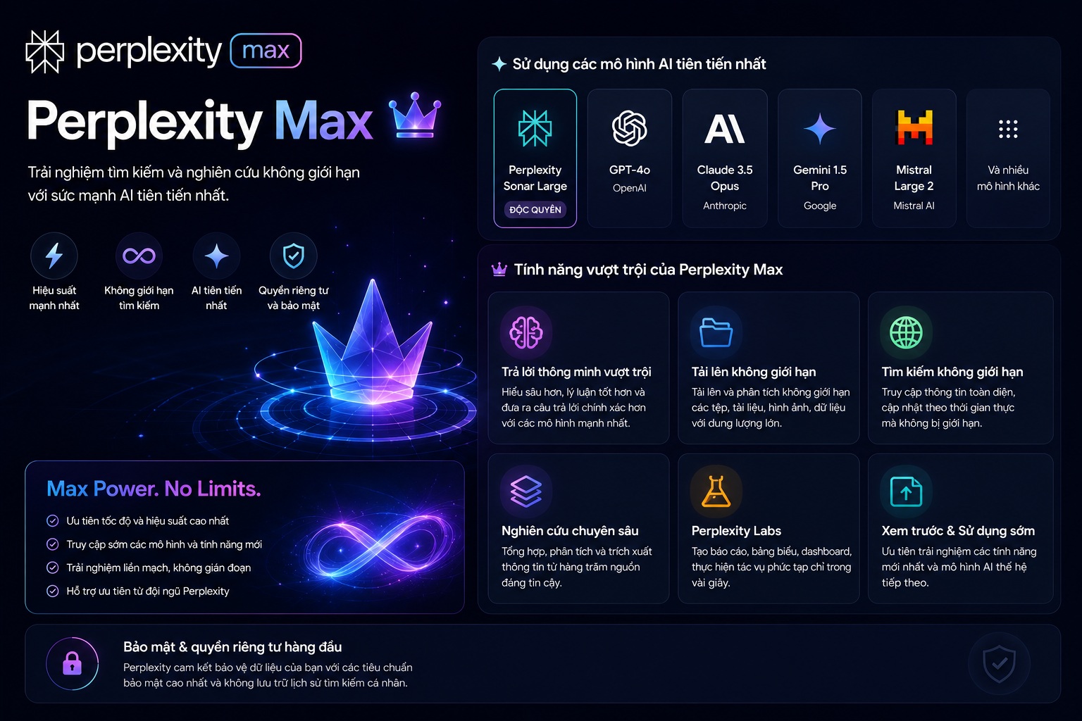 Perplexity Max